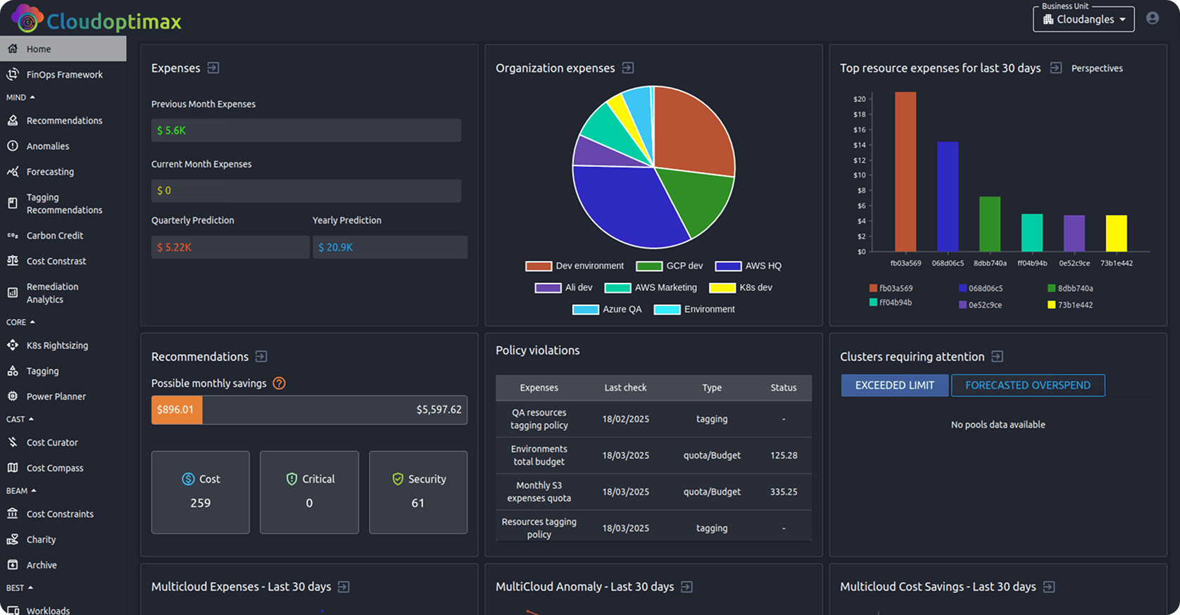 Gain real-time insights into cost trends, budget allocations, and sustainability impact to ensure financial efficiency.