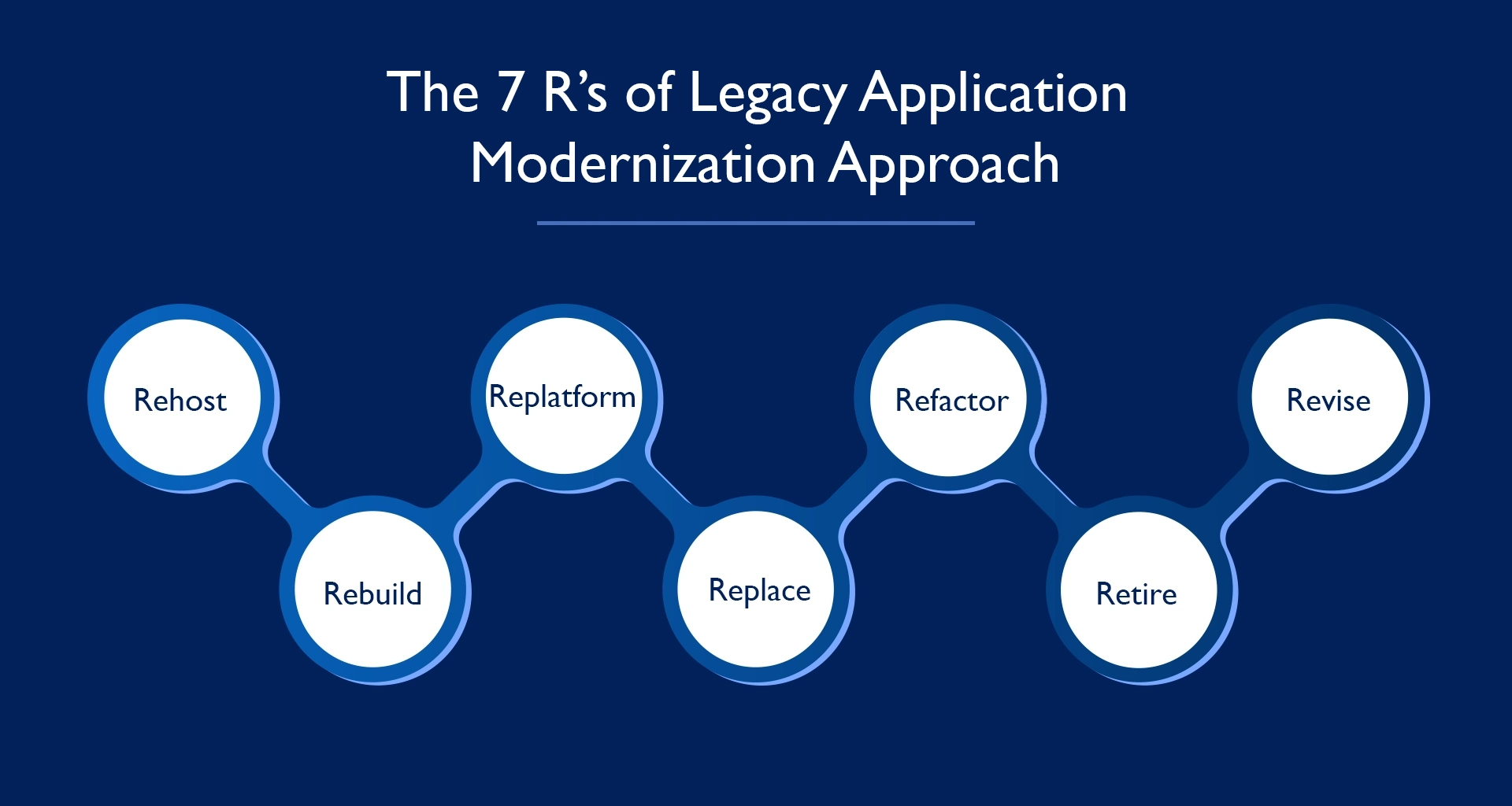 blog 21 infographics